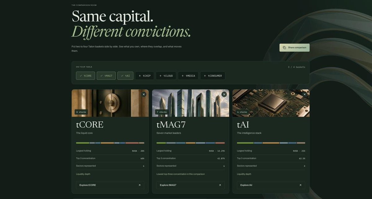 talonfinance's tweet photo. UPDATE LIVE: Talon Compare.

Compare 2–4 baskets side by side: holdings, weights, concentration and overlapping stocks.

See how one stock’s price move could affect each basket, then share the comparison with a single link. No wallet connection needed.

Scenarios are illustrative, before costs.

Try: https://t.co/f4sD8TNmVO