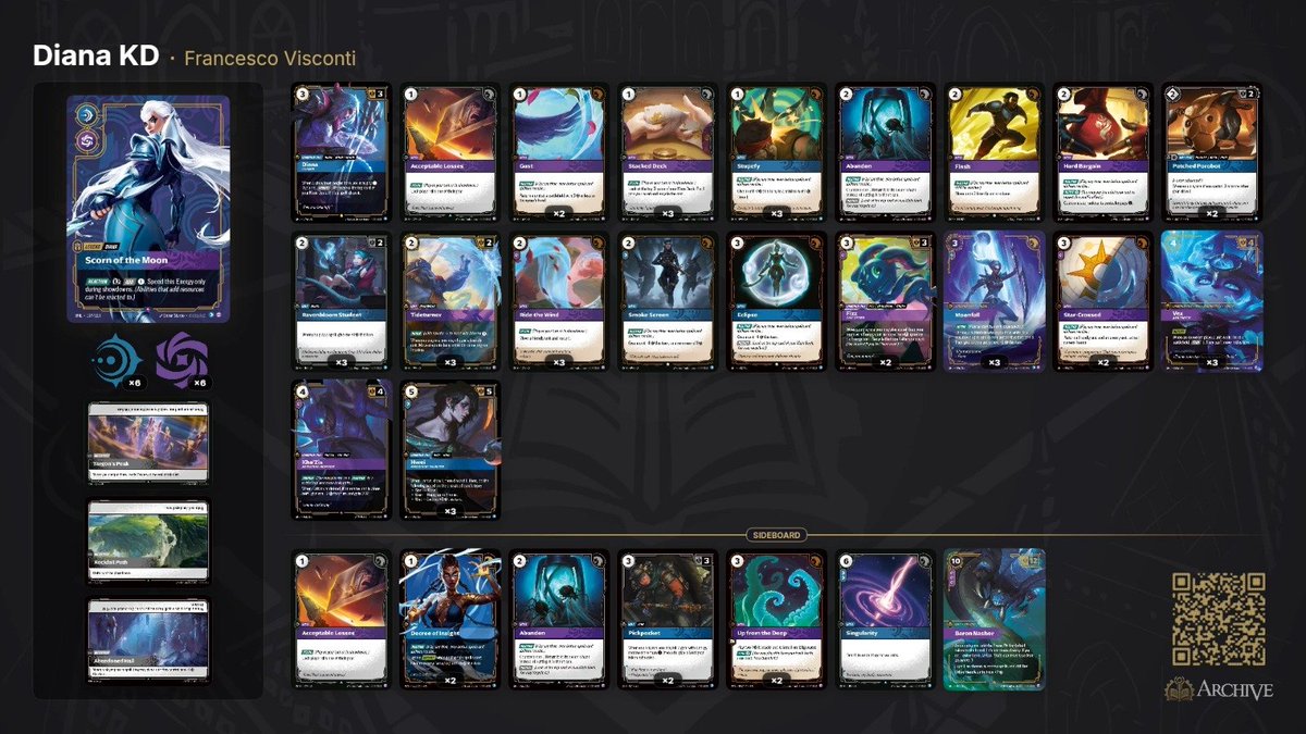KingDuck261's tweet photo. Ended up in 15th place (8-2) at the main event of the Regional Showdown Series in Lucca with my beloved Diana 🌙.
Deck performed amazing, the only 2 losses being my fault.
Only card I would change is Kha'zix, which really underperformed.
Matchups below ⬇️ https://t.co/8zDgh8S8qb