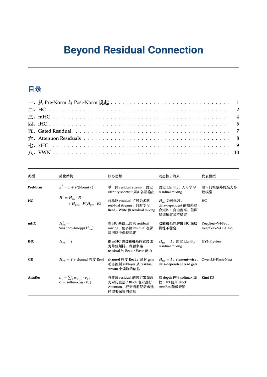 qingke_ai's tweet photo. 残差连接的改进已经散成八条线（HC、mHC、iHC、Gated Residual、Attention Residuals、xHC、VWN…），这份笔记把它们收进了一篇，做架构的人先收藏 →

https://t.co/OgbbOlJ2AK https://t.co/EUUnLSTSFU