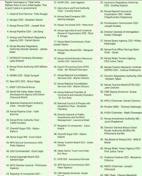 KiambiKimani's tweet photo. @scherargei Somehow this list has never crossed your desk.
What's your take on it? https://t.co/n7KAJEkeRs