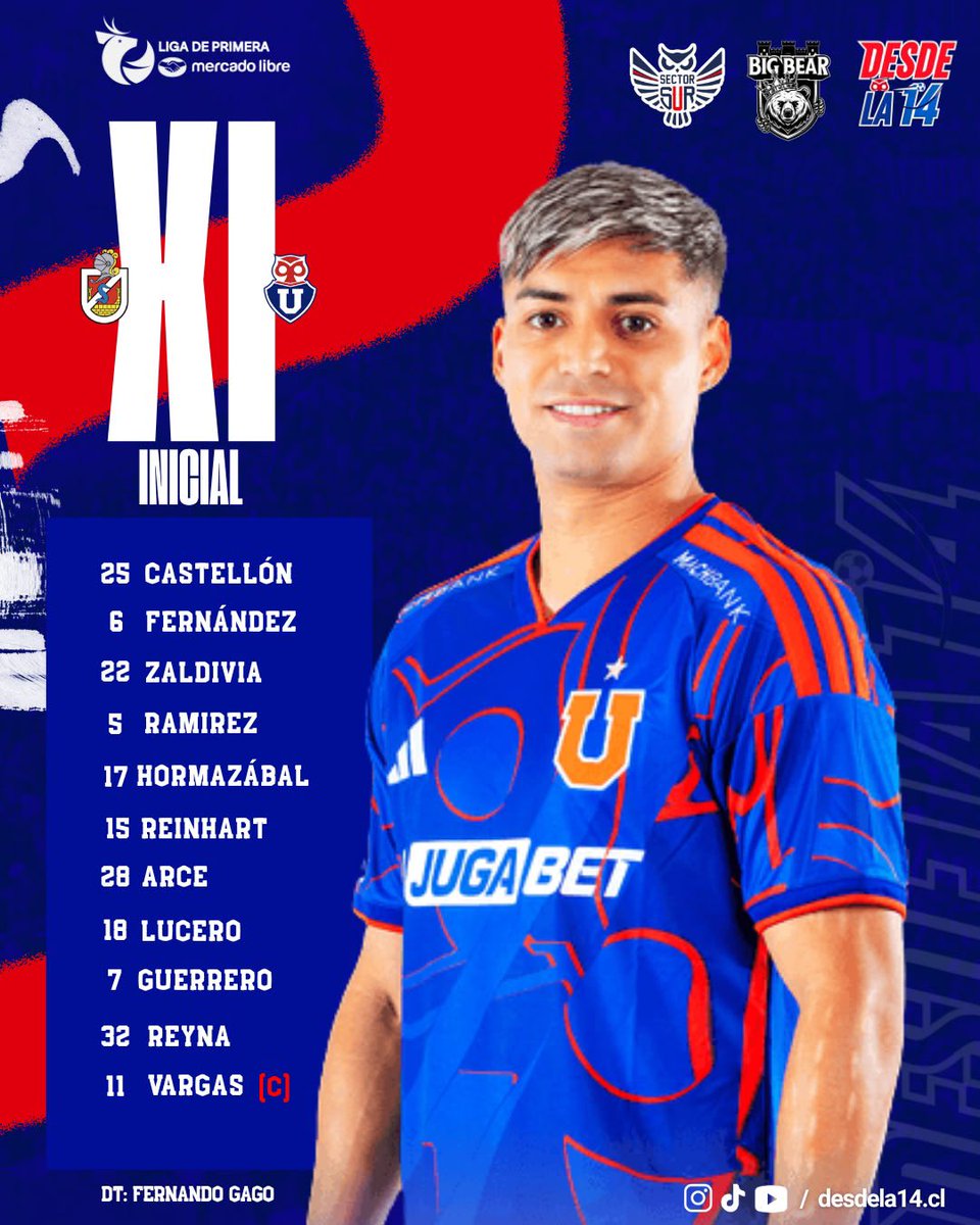 desdela14's tweet photo. 🔵🔴 DESDE LA 14 | ¡FORMACIÓN DEL BULLA! 🦁

⚽ Estos son los 11 elegidos por Fernando Gago para visitar a Deportes La Serena en el Estadio La Portada.

🔥 ¡VAMOS, EQUIPO MÁGICO!

#UdeChile #VamosLaU #Bulla https://t.co/W6bBOJmjgL
