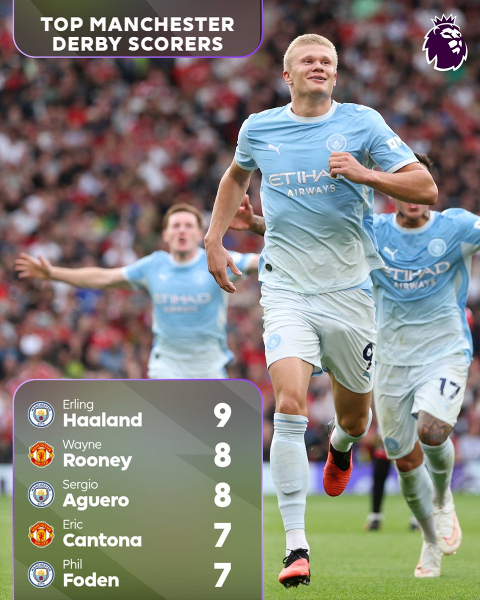 premierleague's tweet photo. Another record for Erling Haaland 👏 https://t.co/cnfhZu8RDI