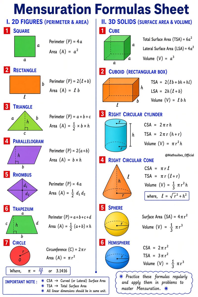 mathhub_vn's tweet photo. Mensuration Formulas Sheet ✍️ https://t.co/wh0TeU4IQC