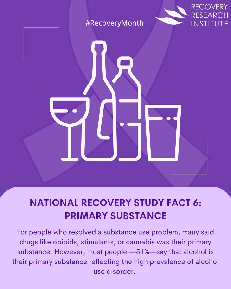 RecoveryAnswers's tweet photo. For people who resolved a substance use problem, many said drugs like opioids, stimulants, or cannabis was their primary substance. However, most people —51%—say that alcohol is their primary substance reflecting the high prevalence of alcohol use disorder.

#recoverymonth https://t.co/cYCxc56Da6