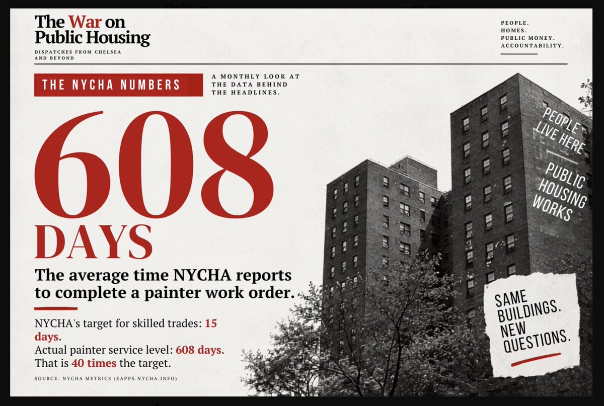 infopobn's tweet photo. Understand:
SLUMLORD NYC-the biggest one of 'em all
&amp; its INEPT-MISMANAGED NYCHA whose job is to oversee Public Housing
has HAPLESSLY &amp; INTENTIONALLY 
permitted REAL AFFORDABLE HOUSING
to decompose from NYCHA's OWN NEGLIGENCE
@NYCMayor ITS ON YOU NOW

https://t.co/CAT3MLpqPR https://t.co/czPPQWp5iq