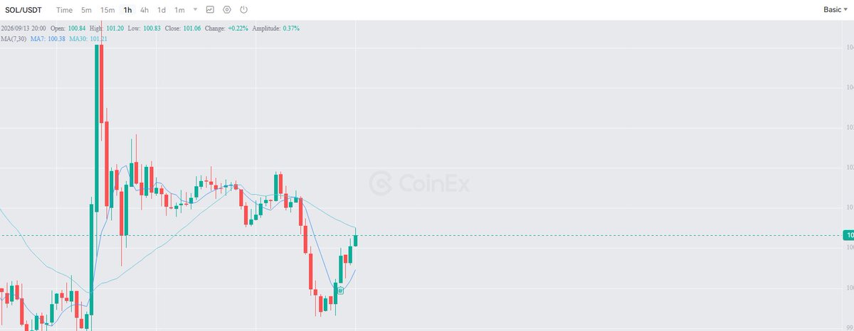 Mazenthking's tweet photo. We are Buying Solana to other side of liquidation - Bullish trend is going on to 105 USD - you still have time to buy 

#Solana
#CRYPTO
#BUYSOLANA https://t.co/y9AZuJ4aM4