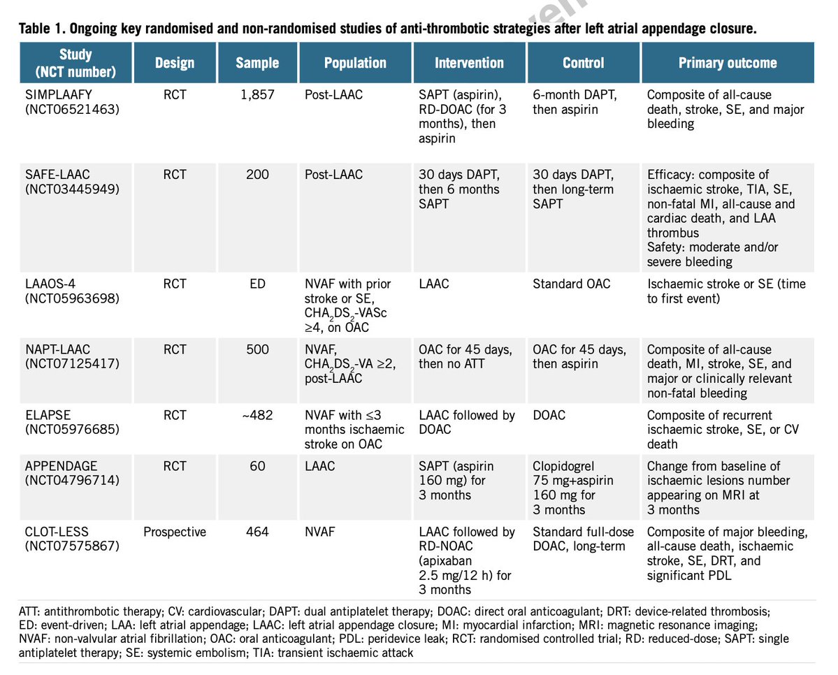drgocchipinti's tweet photo. We wrote a comment for @EuroInterventio on a real-world analysis investigating #SAPT or #DOAC over #DAPT after #LAAC.
After the #ADALA, similar findings emerged from the @TriNetX Global Network.
Time to move on from #DAPT? Yes.
https://t.co/ufTvLvOOMk
@freixa_xavier https://t.co/CGY4ofo81E
