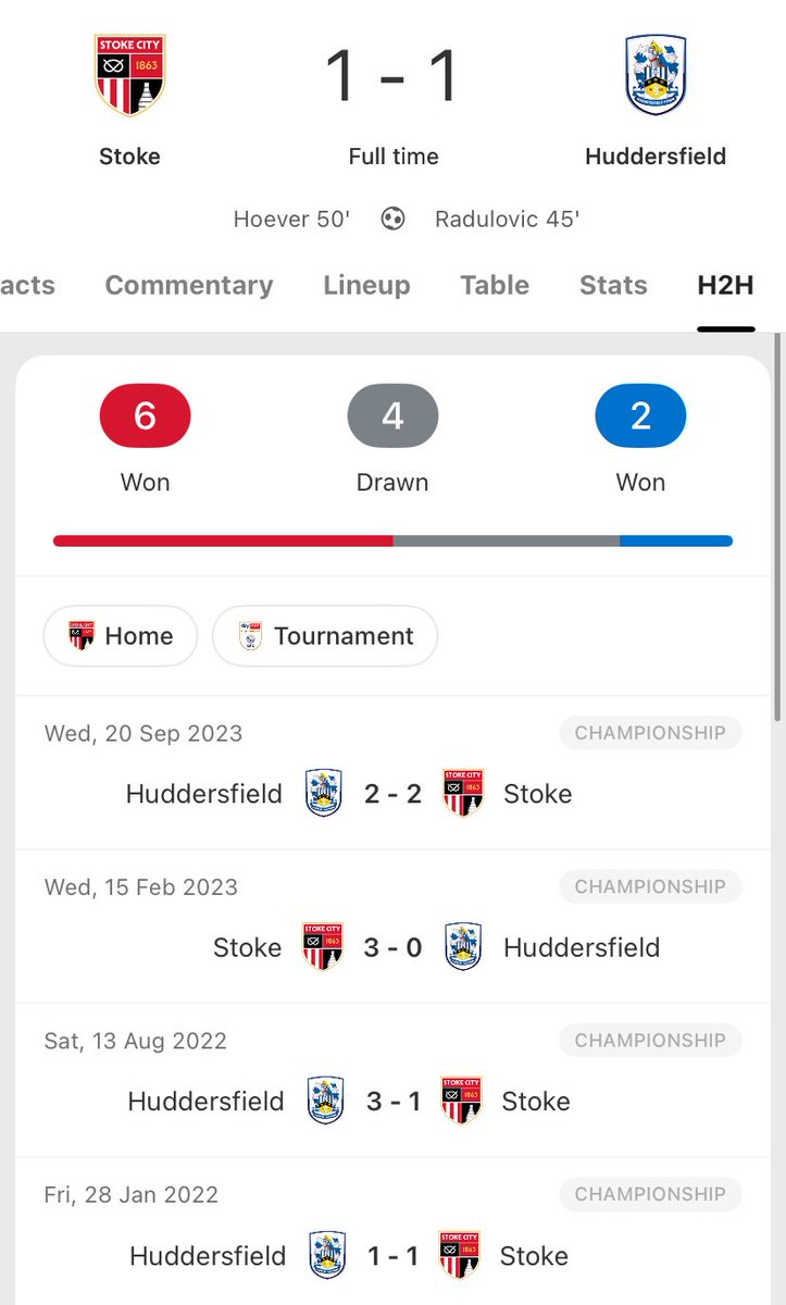 JackHTAFc14's tweet photo. @ScfcMaxOk @Nozza1903 In the last 5 times we’ve played each other you’ve won once. https://t.co/DIc1BpGouN