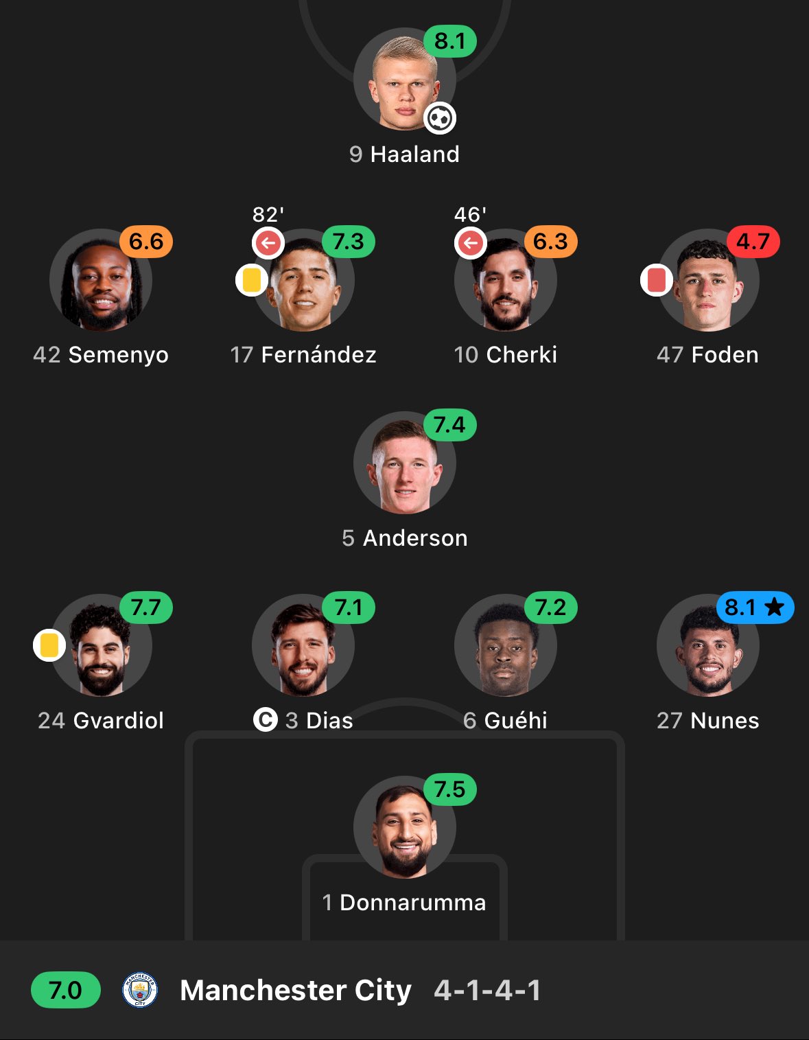 Manchester United 0-1 Manchester City | Premier League