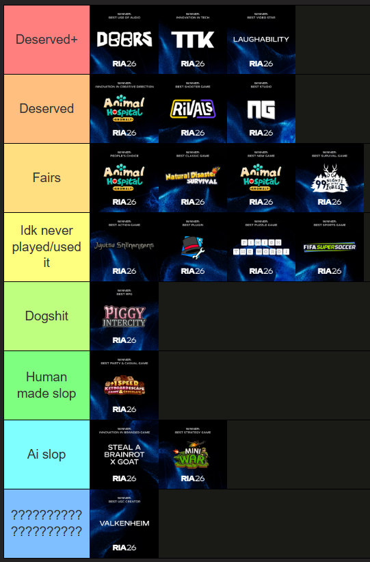 JackysPumpkins's tweet photo. how much each award pissed me off https://t.co/8dIbfHUduh