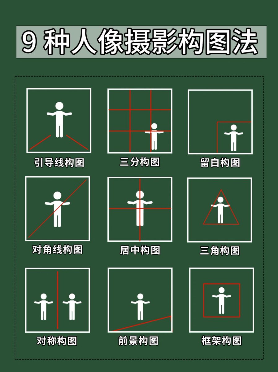 LynneScopa's tweet photo. New to photography Start with the rule of thirds! Place your main subject on intersecting grid lines for balanced, eye-catching shots—works for landscapes, portraits, and everything in between. Drop a  if you’re practicing this today!， https://t.co/90N3FSvHdh