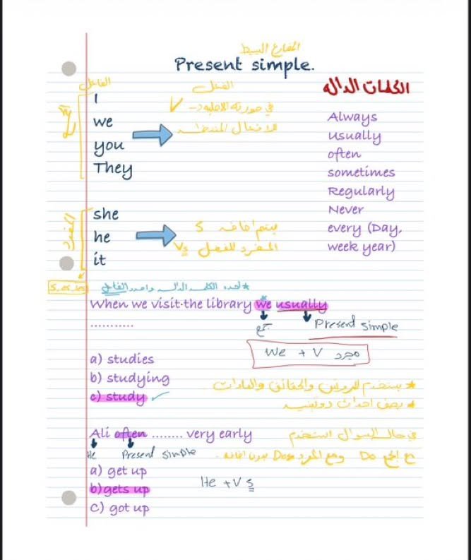 aowd25's tweet photo. ملخص ⁧#ستيب⁩ جدا رهيب للقواعد (Grammar) https://t.co/ojJQVzVukL