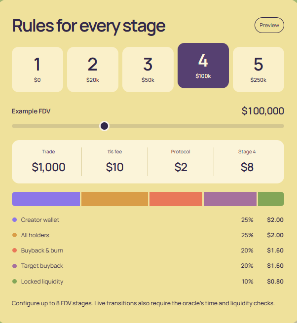 roadmap_rh's tweet photo. You can configure up to 8 FDV stages rules for better execution on your project https://t.co/5OyPFoHLsP
