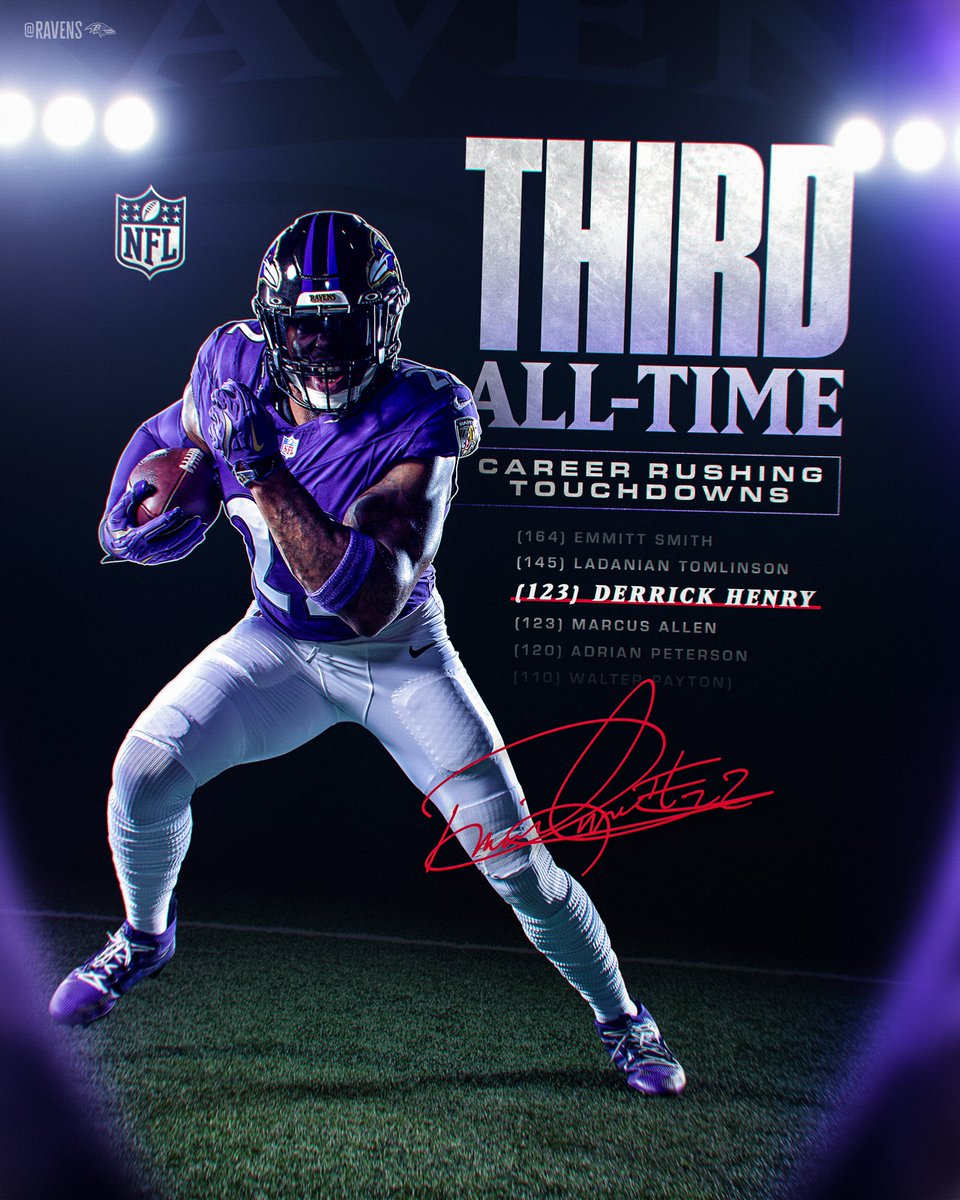 Ravens's tweet photo. THIRD ALL-TIME. 

@KingHenry_2 continues to climb the record books. 👑 https://t.co/UucucZ3yhz