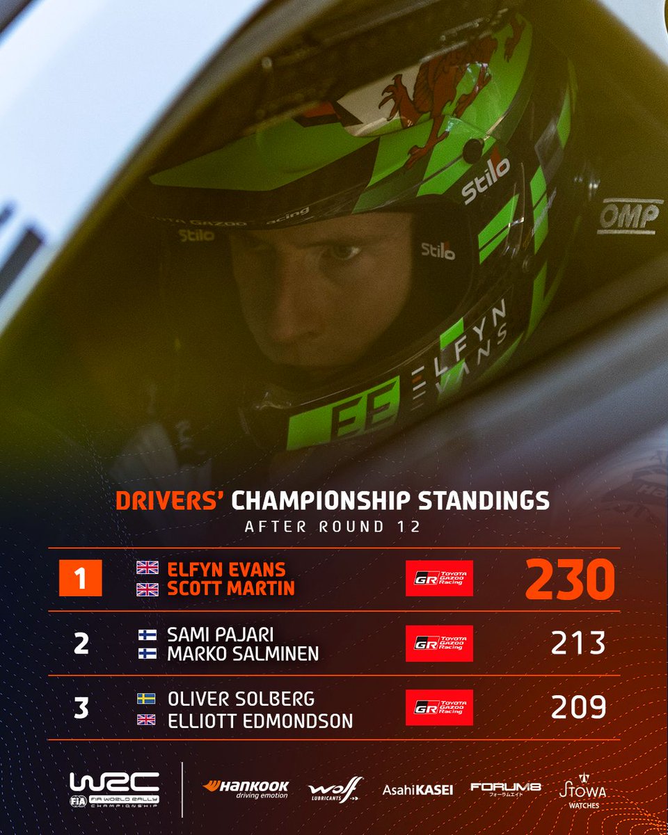 OfficialWRC's tweet photo. This battle is hot 🤯

#WRC https://t.co/vATmOegGpK