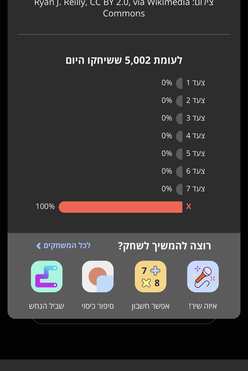 Ama_Mico's tweet photo. @Aloninbar1 לא רלוונטי https://t.co/a0VGVSkwW7