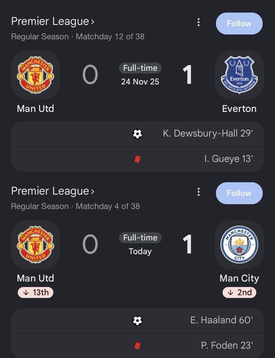 AidanWalshMUFC's tweet photo. Ladies and gentlemen, this is Manchester United. https://t.co/RWT5XsNPbb