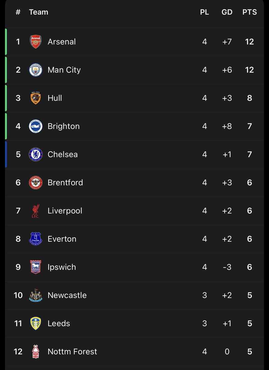 Oyinlola_cfc's tweet photo. Like this tweet if you see your club 👍 https://t.co/eo1IiggqcN