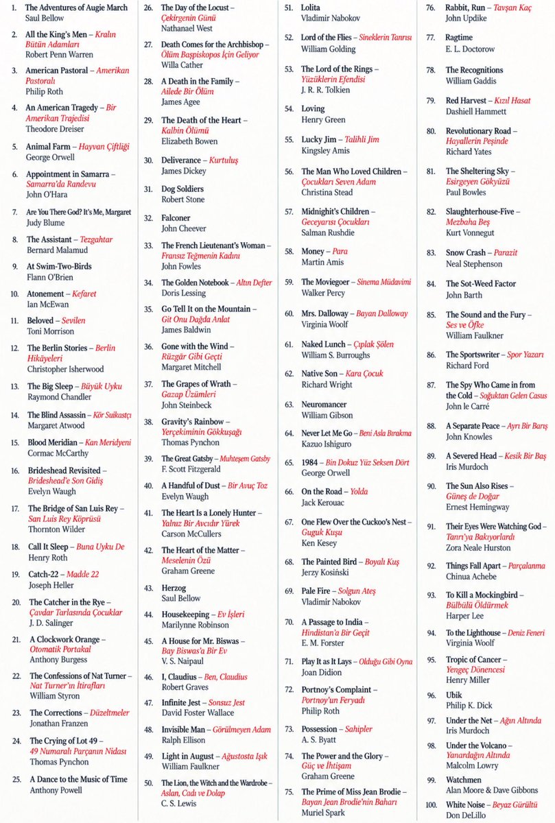 alitekintr's tweet photo. TIME dergisinin seçtiği, hayatınızda en az bir kez okumanız gereken 100 roman. Kaydedin lazım olur. https://t.co/dV1kwBbf72