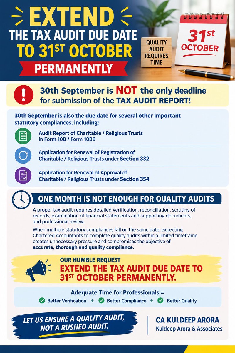 cakuldeeparora's tweet photo. EXTEND THE TAX AUDIT DUE DATE TO 31ST OCTOBER PERMANENTLY

30th September is NOT the only deadline for submission of the TAX AUDIT REPORT!

30th September is also the due date for several other important statutory compliances, including:

🔹 Audit Report of Charitable/ Religious Trusts in Form 10B/Form 10BB

🔹 Application for Renewal of Registration of Charitable/Religious Trusts under Section 332

🔹 Application for Renewal of Approval of Charitable/Religious Trusts under Section 354

ONE MONTH IS NOT ENOUGH FOR QUALITY AUDITS

A proper tax audit requires detailed verification, reconciliation, scrutiny of records, examination of financial statements and supporting documents, and professional review.

When multiple statutory compliances fall on the same date, expecting Chartered Accountants to complete quality audits within a limited timeframe creates unnecessary pressure and compromises the objective of accurate, thorough and quality compliance.

Adequate Time for Professionals =
Better Verification + Better Compliance + Better Quality

LET US ENSURE A QUALITY AUDIT, NOT A RUSHED AUDIT.

CA KULDEEP ARORA
Kuldeep Arora & Associates
#TaxProfessionals
#TaxAudit 
#ExtendDueDate