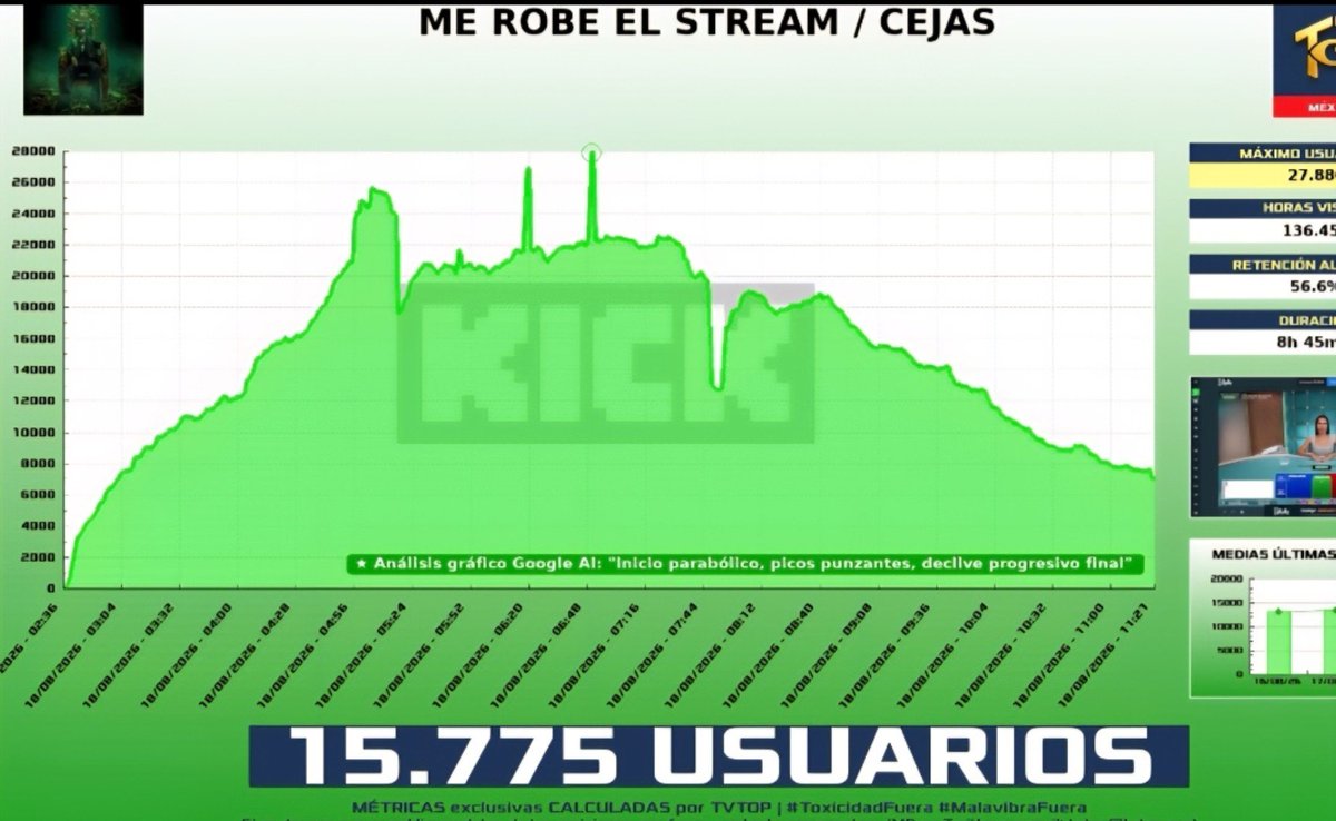 cuentabloquedaa's tweet photo. @NAVYSEALBR @tvtop_es Jajaja y de este tipo de gráficas hay un chingo 🤣🤣🤣🤣🤣 https://t.co/jaTHV9qTMc