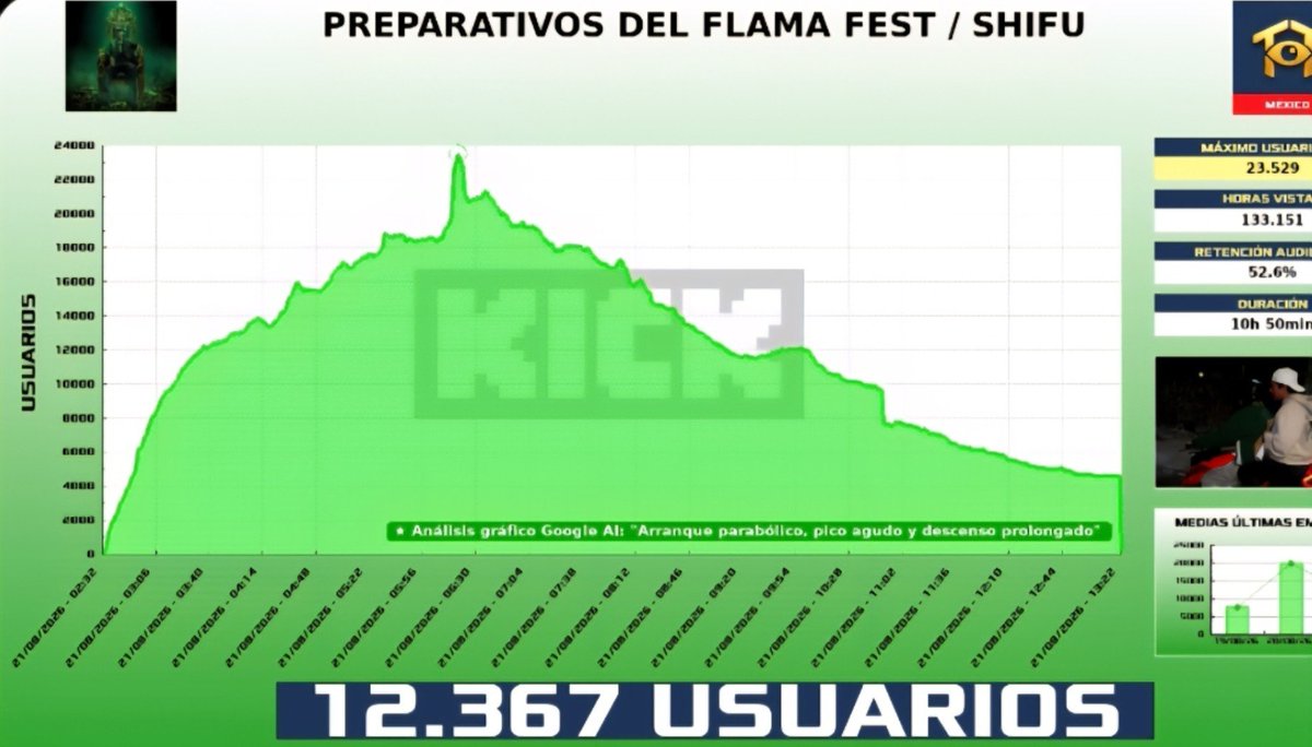 cuentabloquedaa's tweet photo. @NAVYSEALBR @tvtop_es Jajaja y de este tipo de gráficas hay un chingo 🤣🤣🤣🤣🤣 https://t.co/jaTHV9qTMc