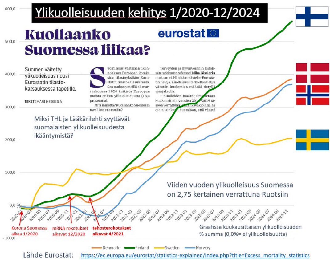 SamiAntinniemi's tweet photo. Maailmaa pyörittää suhteellisen pieni joukko ihmisiä, jotka käytännössä pyrkivät tappamaan teitä kaikin mahdollisin keinoin.

He tekevät sen lakeja noudattaen ja teidän luvallanne koska ette halua ajatella ja puhua siitä.

Se voisi loppua heti kun päätätte lopettaa sen. https://t.co/e5JdrZV2Np