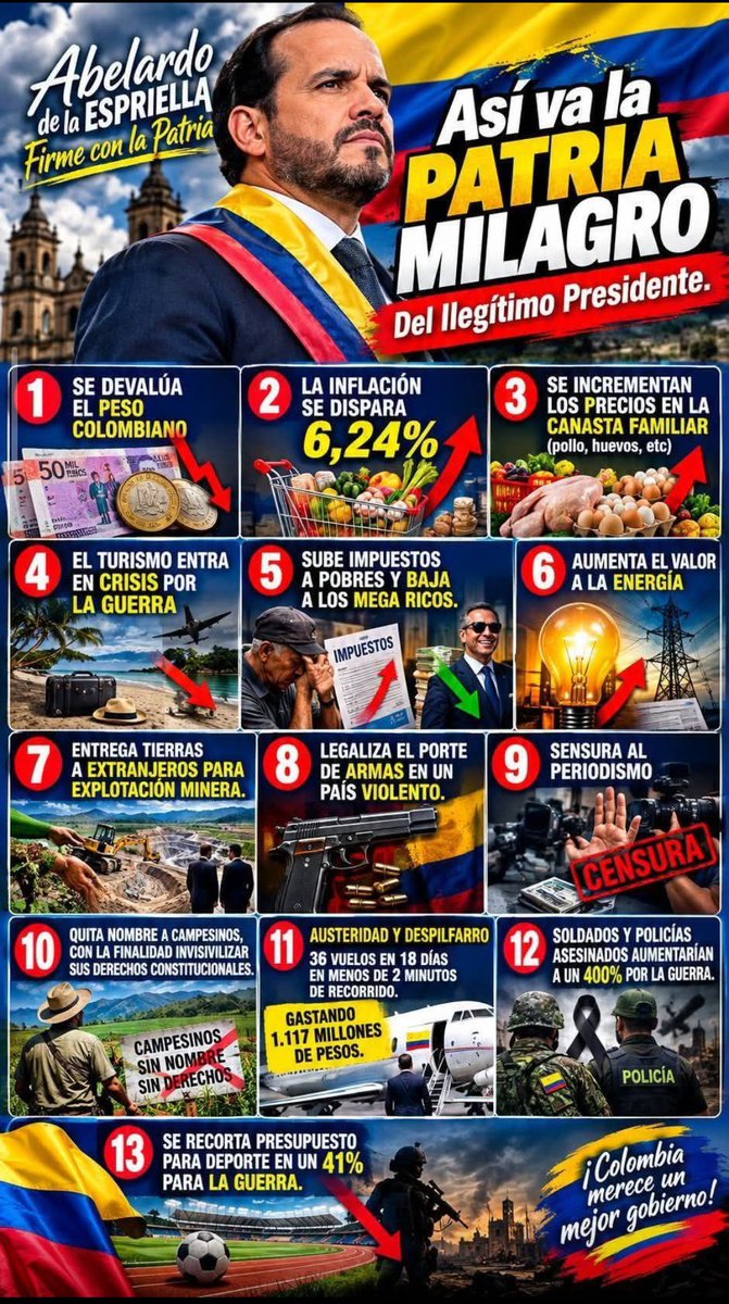 gandradeg's tweet photo. Merece continuar gobernando un país un presidente que en sólo un mes ha propiciado y realizado estas perversidades? Tome conciencia. https://t.co/Y9nvJRRLxj