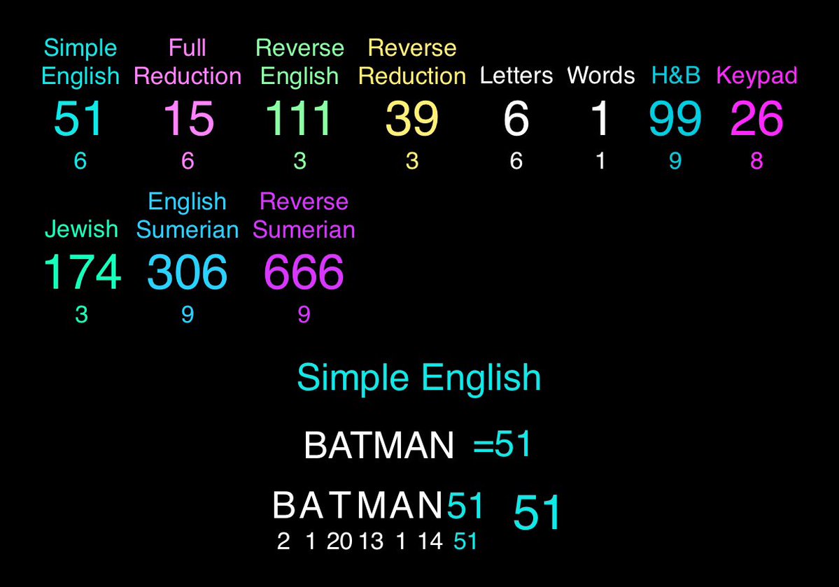 PenelopePi15850's tweet photo. BATMAN =51 / 111 /666

I AM MAN =51 / 111 / 666

FIFTY ONE =100
ROADSTER =100
FIVE TWO =100
HALF TURN =100 (180) 👇🏻

RABBIT =52 🐇 .. 5x2 =10 —-> 1,000

 White House State Ballroom Planned seating: about 1,000 guests 

The @WhiteHouse posted “Hop in…best dimension yet.” on July 26, 2026, the *207th day of the year…

RIGHT SIDE UP WE FLIP =207*

WHAT MAKES A GOOD MOVIE? =207
CHRISTOPHER LLOYD =207
IT’S TIME TO WAKE UP =207
BELIEVE IN THE FUTURE =207
ALL ABOARD MR PRESIDENT =207

207 —> 27

DANCE =27 

The "hop committee" at the New York Military Academy refers to a student group responsible for organizing traditional social events, most notably the annual Ring Hop dance. 

The Ring Hop is a longstanding tradition at many military academies, including NYMA, where cadets, family, and alumni gather to celebrate milestones such as the awarding of class rings. The committee typically handles planning, decorations, and event logistics, and often involves both student cadets and faculty advisors.

Donald Trump is listed in the 1964 Shrapnel yearbook of the New York Military Academy as a member of the Hop Committee—a student committee connected with organizing the school’s formal dance, commonly called a “hop.”

HOP =39 🐇 

10.01 (10 mirrored) 

TEN =39   

THIRTY NINE =142
HOP COMMITTEE =142
ONE THREE SIX =142

WHEN IT’S DONE =136
“I HOP[E] YOU DANCE” =136 
GREAT AWAKENING =136
RESURRECTED =136

“I HOPE YOU DANCE” =141
MR PRESIDENT =141
I AM THE STORM =141

141 —> 51 🦇🧍‍♂️

💃 🕺 

A SOCK HOP =88
BALLROOM =88

Divisors of 88 .. 1,2,4,8,11,22,44,88 —->

1+2+4+8+11+22+44+88=180* 🙃👆🏻

1+8 =9 —-> 90,000

The ballroom is approximately 90,000 sq ft.