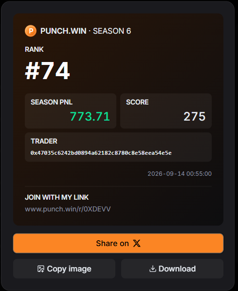 deviaa196's tweet photo. Zero regrets backing Man City on this one. That recent win just skyrocketed my rank to #74 on @punchdotwin Season 6 with a +773.71 PnL.

Prediction markets are where it's at. If you're planning to join the current season too, here's a link to get started: https://t.co/h2aSpSGqAd https://t.co/Lk6T2Vvfvs