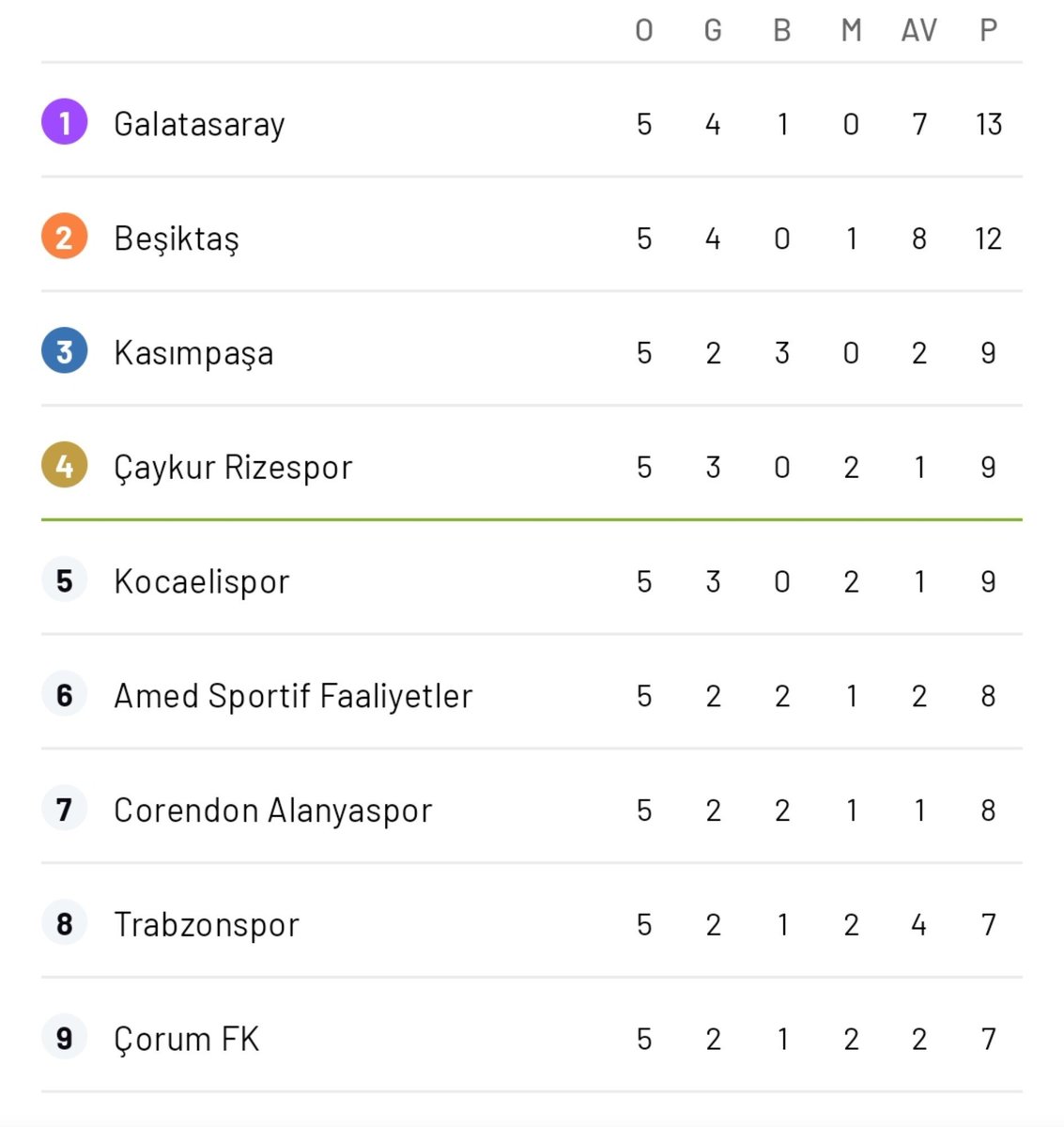 alperbah's tweet photo. Maç bitmeden Galatasaraya 3 puan yazmissiniz 
Sakin olun cok belli ediyorsunuz  @beINSPORTS_TR https://t.co/VbimkhkKnm