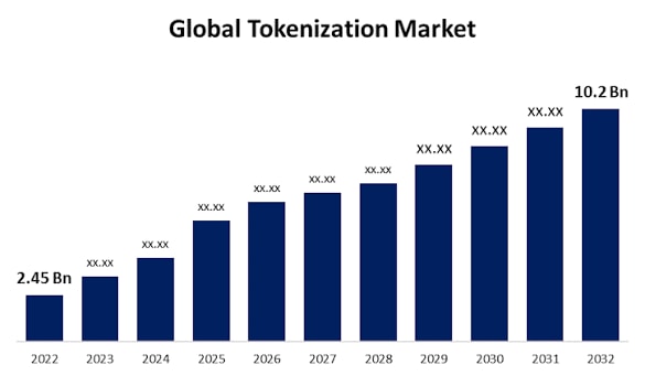 taurusaca2013's tweet photo. Tokenized real-world assets could grow into a multi-trillion-dollar market this decade.

That is why I keep AXG tied to the tokenization infrastructure theme. Now it comes down to execution.

$MSTR $CLSK $HOOD https://t.co/uYjOTn3yxY