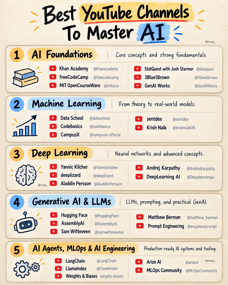 nrqa__'s tweet photo. Best YouTube Channels To Master AI 

1). AI Foundations
↳ Khan Academy - https://t.co/FBYIGjVpVa
↳ freeCodeCamp - https://t.co/G5SBA46Z5B
↳ MIT OpenCourseWare - https://t.co/hL4FuOpm1H
↳ StatQuest with Josh Starmer - https://t.co/JTkc3kSJJW
↳ 3Blue1Brown - https://t.co/IFa9mmZp7P
↳ GenAI Works - https://t.co/8ouzN4CDUU

2). Machine Learning
↳ Data School - https://t.co/GdmyEGmPrN
↳ Codebasics - https://t.co/voRt9D5J6m
↳ CampusX - https://t.co/tSYtLNaLMP
↳ sentdex - https://t.co/KTANoCsmr3
↳ Krish Naik - https://t.co/2B7bLWAAy5

3). Deep Learning
↳ Yannic Kilcher - https://t.co/LKrjP9u0a9
↳ deeplizard - https://t.co/N5DiuMqNfr
↳ Aladdin Persson - https://t.co/OwnptgisA5
↳ Andrej Karpathy - https://t.co/ZpURDdSoAe
↳ DeepLearning AI - https://t.co/C6F7fliifl

4). Generative AI & LLMs
↳ Hugging Face - https://t.co/Hlx7GCVMFl
↳ AssemblyAI - https://t.co/ZvQteFrNXY
↳ Sam Witteveen -  https://t.co/2GG3pFZE13
↳ Matthew Berman - https://t.co/tpzeQVXYwM
↳ Prompt Engineering - https://t.co/XNFg8OPJ9J

5). AI Agents, MLOps & AI Engineering
↳ LangChain - https://t.co/drAGXGW8ix
↳ LlamaIndex - https://t.co/5BO6R1Wruu
↳ Weights & Biases - https://t.co/4jtPJnyFao
↳ Arize AI - https://t.co/jgwGx1tKRt