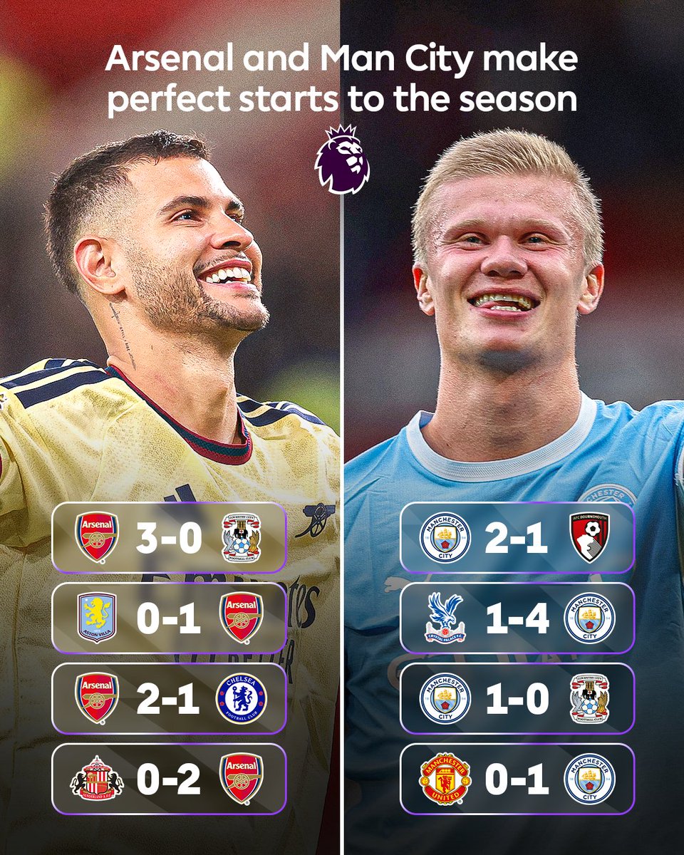 premierleague's tweet photo. Played four, won four 💪

@Arsenal and @ManCity have started 2026/27 in style 💫 https://t.co/UKwDPhAb4K