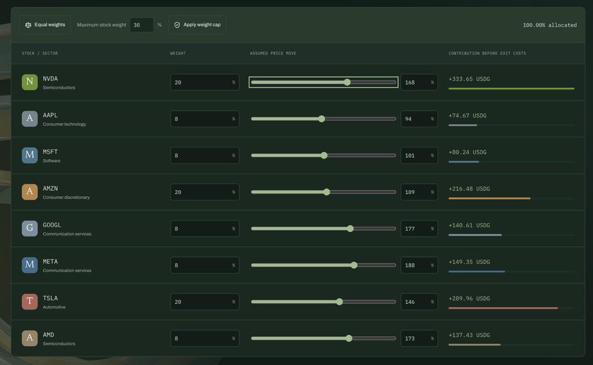 talonfinance's tweet photo. Our best feature yet for building a long-term basket: Strategy Lab.

Test market scenarios. Adjust the mix. See what remains after estimated costs.

Choose an allocation you understand.

https://t.co/aMlmWdGDAR https://t.co/NUoMYHrTND