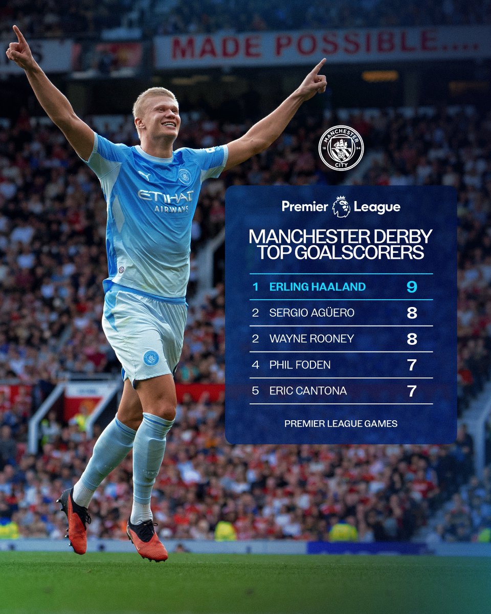 ManCity's tweet photo. Born for the big occasion 🩵 https://t.co/6zdS6odq8Y
