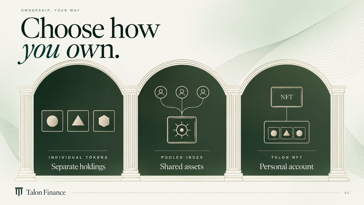 talonfinance's tweet photo. Buying stock tokens individually leaves you managing separate holdings. A pooled index gives you a share of collective assets.

Talon brings the selected assets into one personal account, controlled by an NFT.

Transfer that NFT and control of the basket changes hands without selling and repurchasing every holding. 

Protected marketplace sales are a separate feature on the roadmap.

https://t.co/zTZzEz3AHY