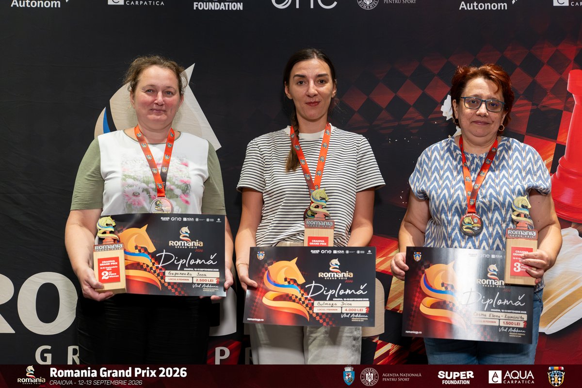 FrsahRo's tweet photo. ♟️ Craiova Grand Prix Rapid 2026 is over!

🥇 Emin Ohanyan — 8.5/10
🥈 Vitaliy Bernadskiy — 8/10
🥉 David Gavrilescu — 8/10

Congratulations to all players! #RomaniaGrandPrix https://t.co/eab2ZmOg9m