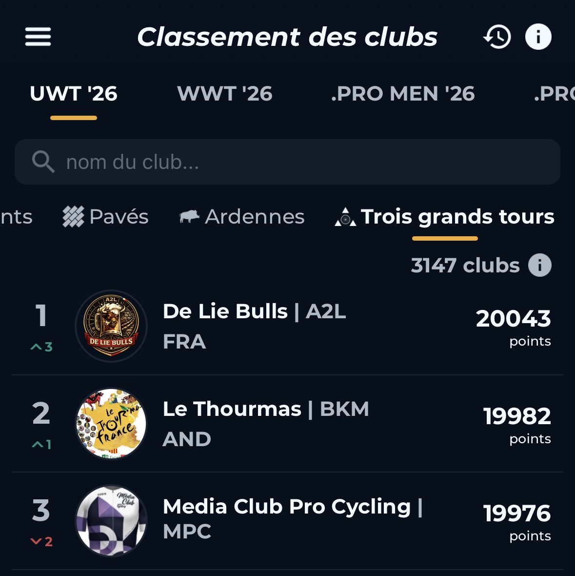 DelieBulls's tweet photo. 🇪🇸Vuelta a España🇪🇸

Les bulls décrochent une magnifique 5ème place en Espagne🐂5️⃣

Ce qui les place à la première place du classement combiné des trois grands tours 🇮🇹🇫🇷🇪🇸

Les hommes forts du groupe :
@68SkyIsTheLimit 91ème
@MisterBaxl 105ème
Satuoma 133ème https://t.co/M1OYISa8i4