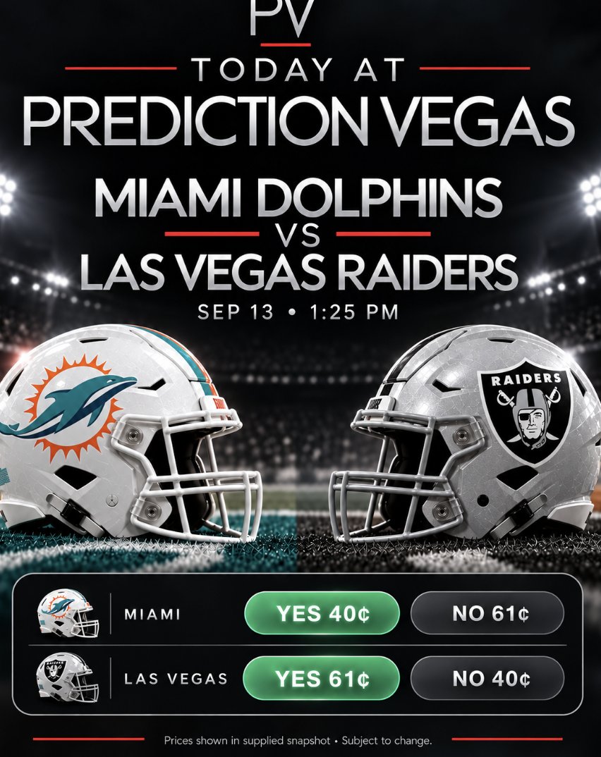 predictionvegas's tweet photo. On Las Vegas Blvd... Raiders watch party with @Kalshi and @PolymarketSport on the wall? Yes... this is true. Guest list only today.  Public opening before you know it.  @Raiders https://t.co/qxmjiDmjLQ