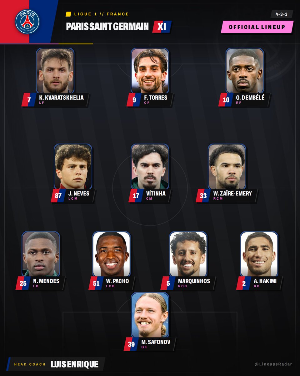 LineupsRadar's tweet photo. 📋 OFFICIAL LINEUP

Brest vs Paris Saint Germain
📅 13 Sep 2026 | ⏰ 20:45 CEST

#Ligue1 #FrenchFootball #Brest #ParisSaintGermain https://t.co/S9LfLZs23m