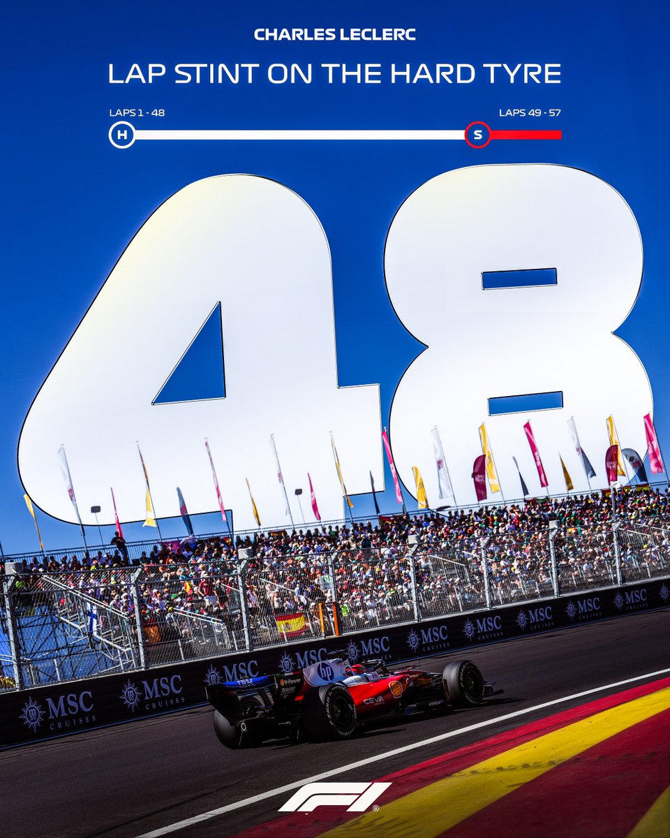 F1's tweet photo. Utilising the clear air! 😮‍💨

A mega stint from @Charles_Leclerc 💪

#F1 #SpanishGP https://t.co/uarkuCEj0D