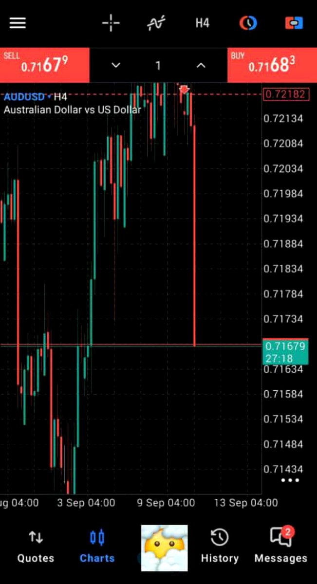 Emmyhwka's tweet photo. 🤣 Trader's prayer

Dear MT5,
I don’t ask for too much.
Just let my setup work this week. 😂🙏

No SL hunt.
No fake breakout.
No sudden reversal. 😭😂

Amen. 🤣📈
#Forex #MT5 #TradingLife https://t.co/uUIf61y1HH