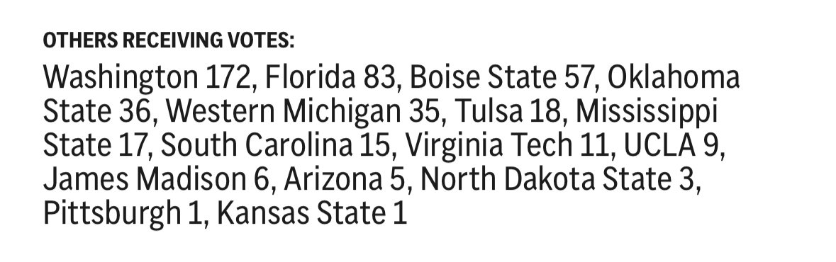 CFBKings's tweet photo. Western Michigan not being ranked is a joke. In a normal game that abides by a real clock, the Broncos defeated Michigan and performed better against them than Oklahoma did.

Michigan is #19.
Oklahoma is #24.

WMU is receiving votes at #30. https://t.co/4p9UM1b1L0