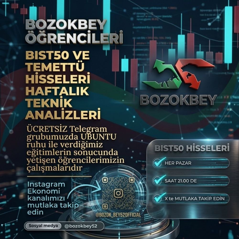 Bozokbey52's tweet photo. ✅HAFTALIK BİST50 ve TEMETTÜ HİSSELERİ ANALİZİ

🔶Her hafta pazar günü ⏰ 21:00’da #ubuntu öğrencileri #BİST50 ve #temettü  hisslerin teknik, takas görünümlerini paylaşmaya devam ediyor.

Paylaşımları hazırlayan #Ubuntu öğrencilerine teşekkür ediyorum. 

#kozaa #temettü #temelanaliz #teknikanaliz #borsa #ıpeke #akbnk #ykbnk #halkb #vakbn #sıse #ıscrt #asels #eregl #astor #egeen #kontr #krdmd #aghol #toaso #froto #thyao #tavhl #PGSUS #TTKOM #TCELL #BTC #ALTIN #GRAMALTIN #gümüş @Ekofin_net