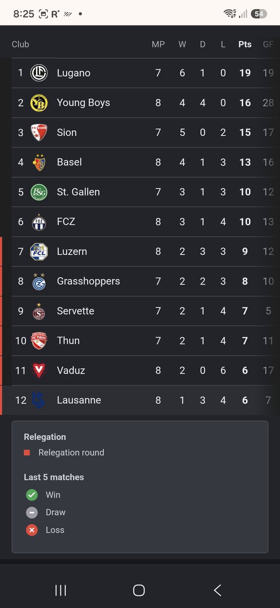 ltgal2's tweet photo. Lausanne dernier de Super League, OGC Nice dernier de Ligue 1, Manchester United 13 ème de Premier league, dénominateur commun INEOS! https://t.co/nPOyeJkbB3