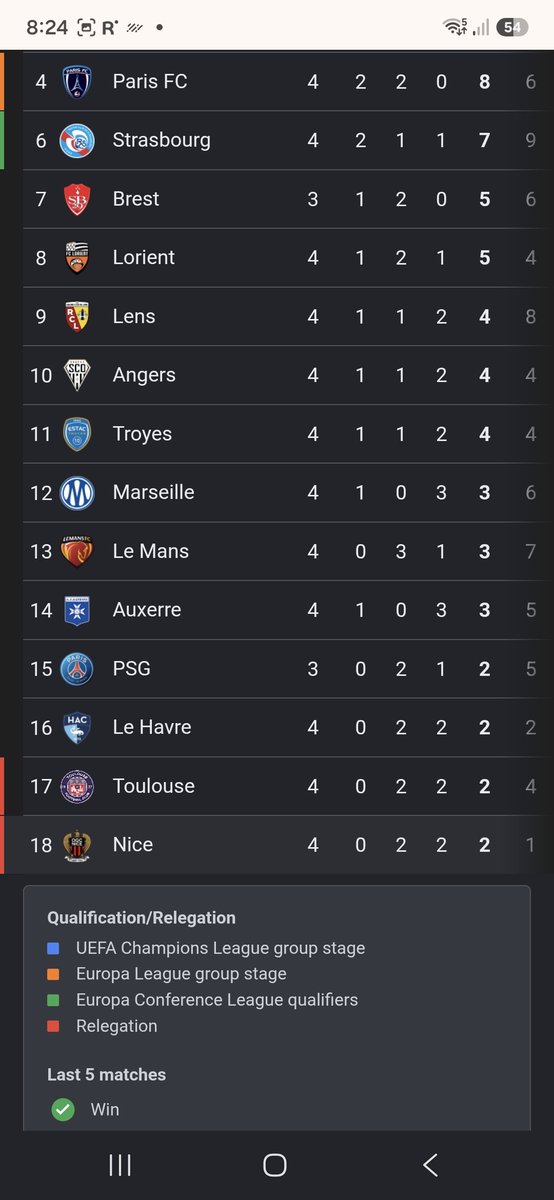 ltgal2's tweet photo. Lausanne dernier de Super League, OGC Nice dernier de Ligue 1, Manchester United 13 ème de Premier league, dénominateur commun INEOS! https://t.co/nPOyeJkbB3