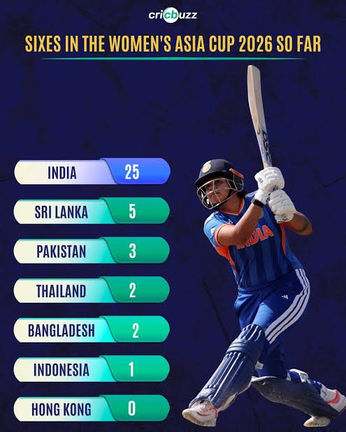 drBruceBanner00's tweet photo. @Usman_56Offical Keep crying.. Ur team couldn't defend 130 sometimes runs.. And here we made 183 and defended like champion.. 
This chart is for people like you...rest u can keep crying.. As loud u can.. Use mazid loudspeaker if not enough. https://t.co/3qUxWvS6WX