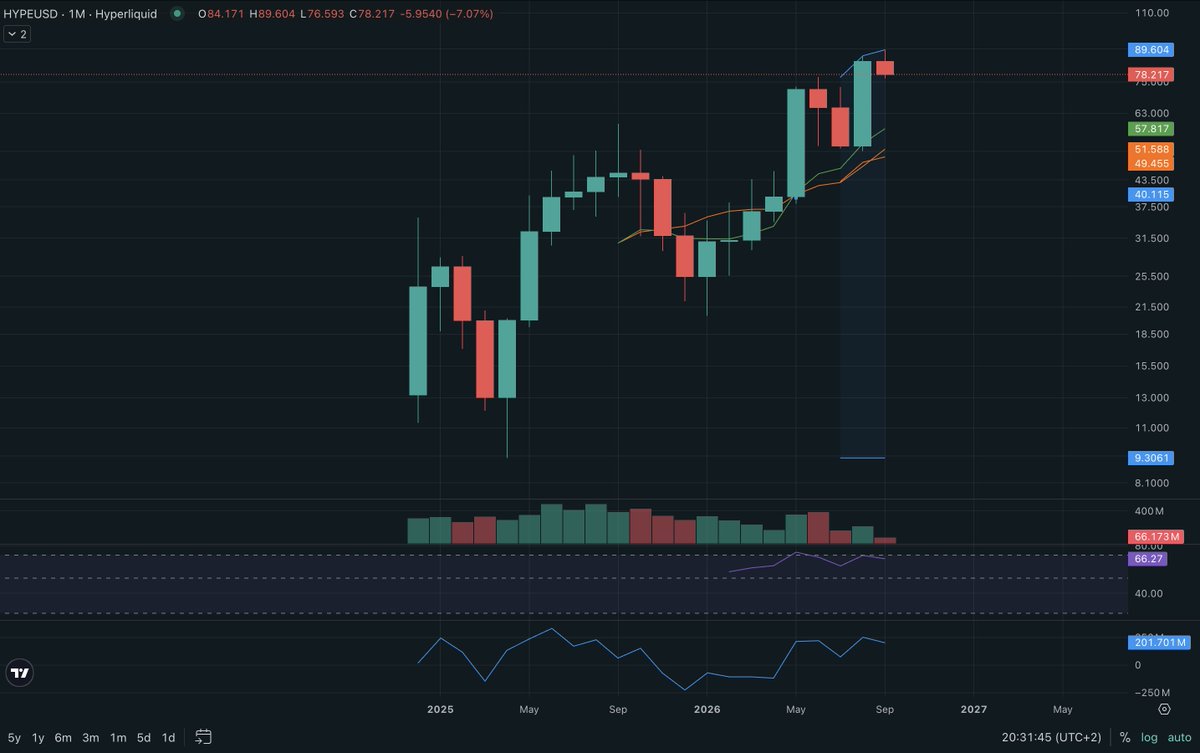 Obsidian_HL's tweet photo. Wanted to check how the HeAd AnD sHoUlDeRs shorters of $HYPE are doing?

Hyperliquid. https://t.co/5qYvEdvNJ5
