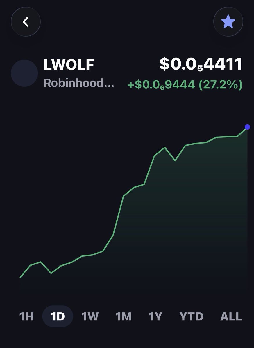 LittleWolfCoin's tweet photo. @CryptoThro https://t.co/tdfzAEHWoL